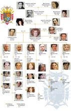 arbol genealogico duquesa de alba.jpg